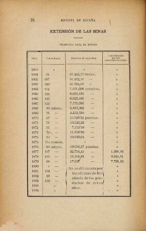 Revista de España. 123 = Año 21. 1888