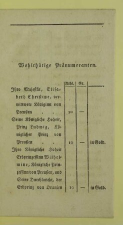 Wohlthätige Pränumeranten
