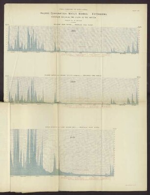 Appendix B.H. Halifax Corporation Water Works. Extensions. Diagram Showing the Flow of the Water.