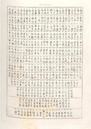 [Signatures on Netsuké (Facsimile)]