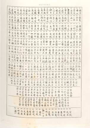 [Signatures on Netsuké (Facsimile)]