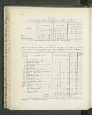 (Tabelle 32.) Gruppierung der nicht prüfungsberechtigten halböffentlichen Schulen nach ihrer Klassengliederung und Besuchsziffer am 1. Februar 1903:
