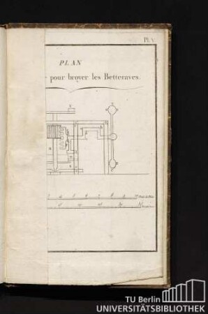 Pl. V. Plan d'une Machine pour broyer les Betteraves.