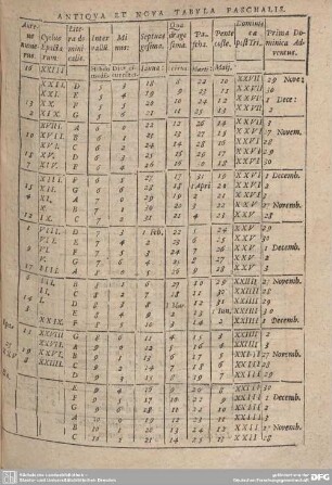 ANTIQUA ET NOVA TABULA PASCHALIS.