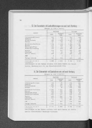 14. Der Güterverkehr mit Eisenbahnen von und nach Hamburg