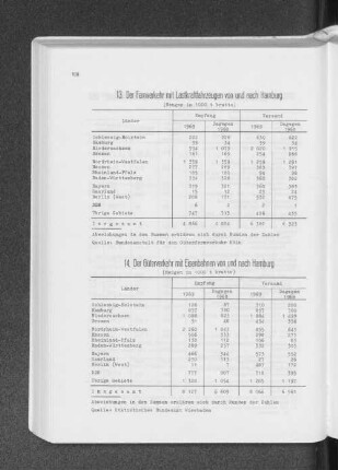 14. Der Güterverkehr mit Eisenbahnen von und nach Hamburg