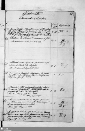 Geschichte Slavischer Staaten