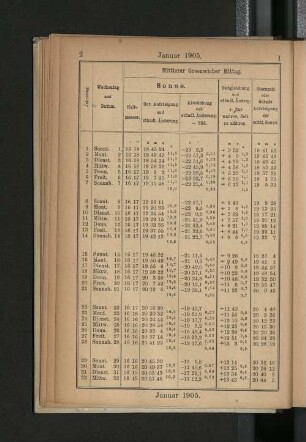 Januar 1905.