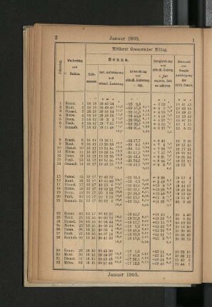 Januar 1905.