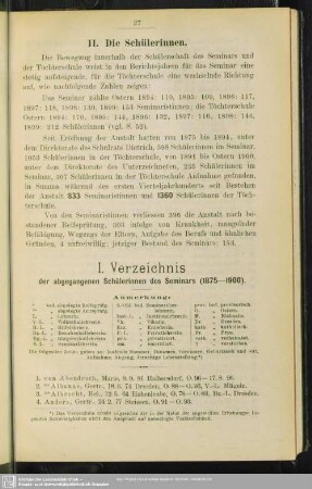 I. Verzeichnis der abgegangenen Schülerinnen des Seminars (1875 - 1900)