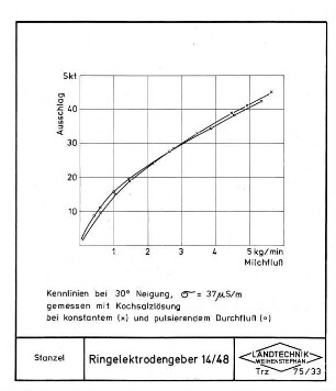 Ringelektrodengeber 14/48