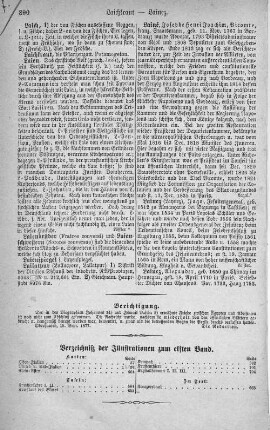 Verzeichnis der Illustrationen zum elften Band.