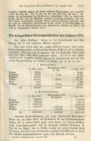 Die kriegerischen Errungenschaften des Jahres 1916