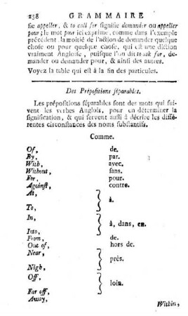 Des Prépositions Séparables.