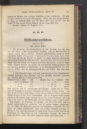 Missionsrundschau. Indien III