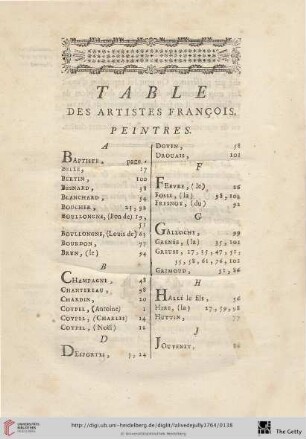 Table des artistes françois. Peintres