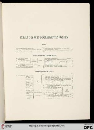 Inhaltsverzeichnis / Kunstbeilagen ausser Text / Abbildungen im Texte