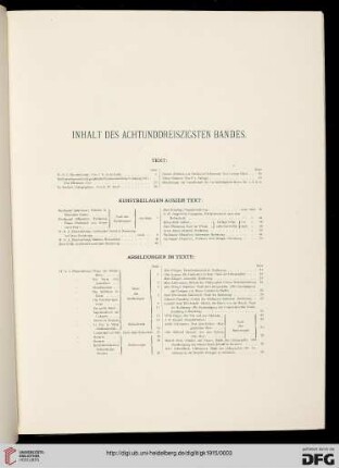 Inhaltsverzeichnis / Kunstbeilagen ausser Text / Abbildungen im Texte