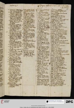 Tabula alphabetica Decretalium (vierspaltig)