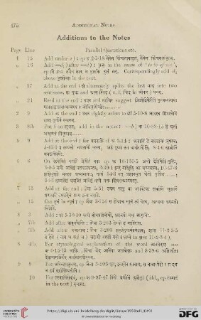 Additional Notes