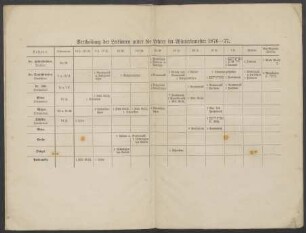 Vertheilung der Lectionen unter die Lehrer im Wintersemester 1876-77