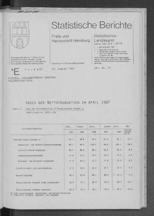 Index der Nettoproduktion im April 1987 : Lfd. Nr. 31