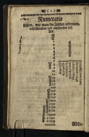 Numeratio [Addiren, Subtrahiren, Multipliciren, Dividiren]