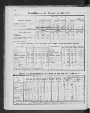 Bestand der Hamburgischen Flußschiffe am Schlusse des Jahres 1910.