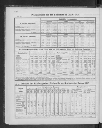 Bestand der Hamburgischen Flußschiffe am Schlusse des Jahres 1910.