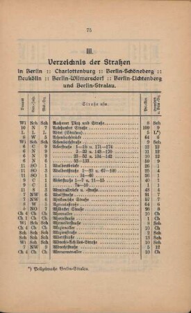 III. Verzeichnis der Straßen in Berlin, Charlottenburg, Berlin-Schöneberg, Neukölln, Berlin-Wilmersdorf, Berlin-Lichtenberg und Berlin-Stralau