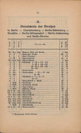 III. Verzeichnis der Straßen in Berlin, Charlottenburg, Berlin-Schöneberg, Neukölln, Berlin-Wilmersdorf, Berlin-Lichtenberg und Berlin-Stralau