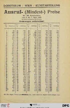 Ausruf-(Mindest-) Preise