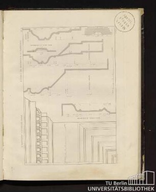 Pl. 8. S. Giovanni Laterano, Rome. Details of doorways at Florence.