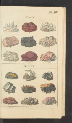 Tafel XIV.: Steine. Metalle.