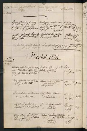 Winterhalbjahr 1831/1832. Rektorat Eduard (Heinrich Eduard Siegfried) Schrader