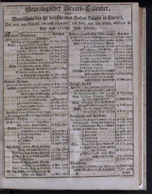 Genealogischer Staats-Calender, Oder Verzeichnis der itzt herrschenden Hohen Häuser in Europa ...