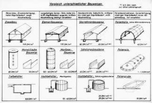 Vergleich unterschiedlicher Bauweisen