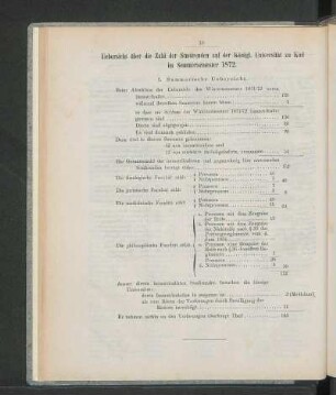 Uebersicht über die Zahl der Studirenden auf der Königl. Universität zu Kiel im Sommersemester 1872.