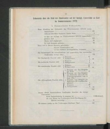 Uebersicht über die Zahl der Studirenden auf der Königl. Universität zu Kiel im Sommersemester 1872.