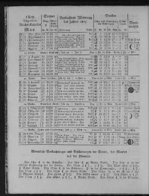 1809. Allgemeiner Reichs-Kalender. May.