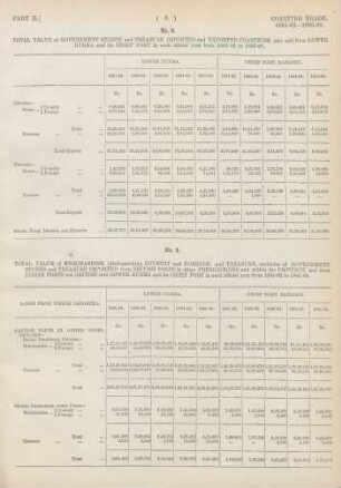 No. 2. Total value of government stores and treasure, imported and exported coastwise into and from Lower Burma and its chief port in each official year from 1881-82 to 1885-86