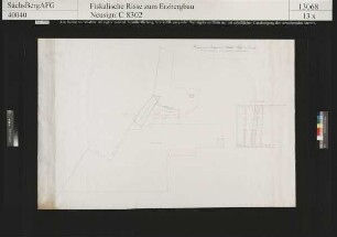 Grubenfeld von Riedels Fundgrube bei Langenberg (Raschau)