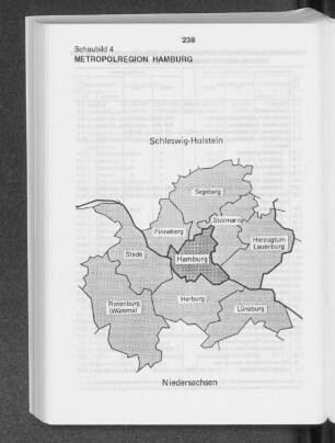 Schaubild 4: Metropolregion Hamburg