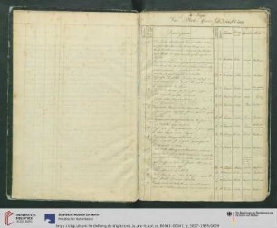 1ma- ClasseVasi Italo-Greci. Vasi Fenici da. 1a. Epoca