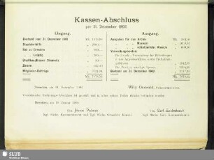 Kassen-Abschluss per 31. Dezember 1902