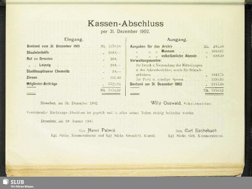 Kassen-Abschluss per 31. Dezember 1902