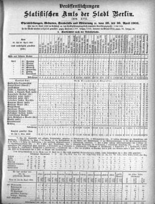 1902,17: 1902. XVII