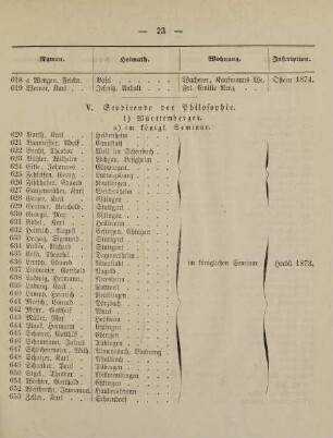 23-26, V. Studirende der Philosophie