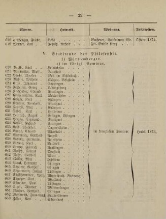 23-26, V. Studirende der Philosophie