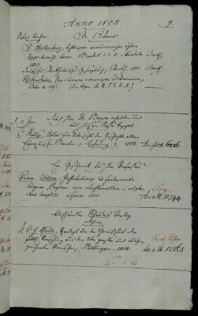 Durch Hhrn Dr. Bunsen erhalten und aus hiesiger Kasse bezahlt. - Ein Geschenck des Hhrn Verfassers [Friedrich Wilken] - Buchhändler Schröders´s Verlag allhier.